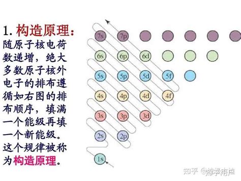 電子排列2 8 8|請問X的排列為何不是2 8 18 8 而是2 8 8 18 2呢？